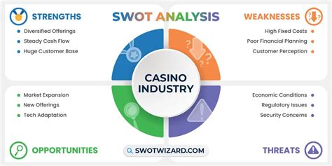 swot analysis of casino industry